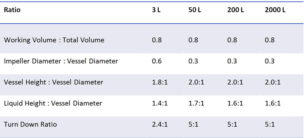 Table-1-EMD-Milliporwe.png