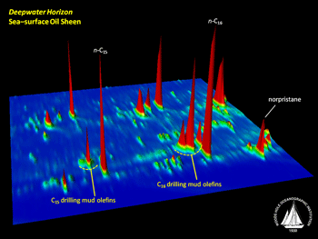 Chromatogram.gif