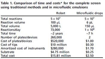 dropletmicrofluidics_table.gif